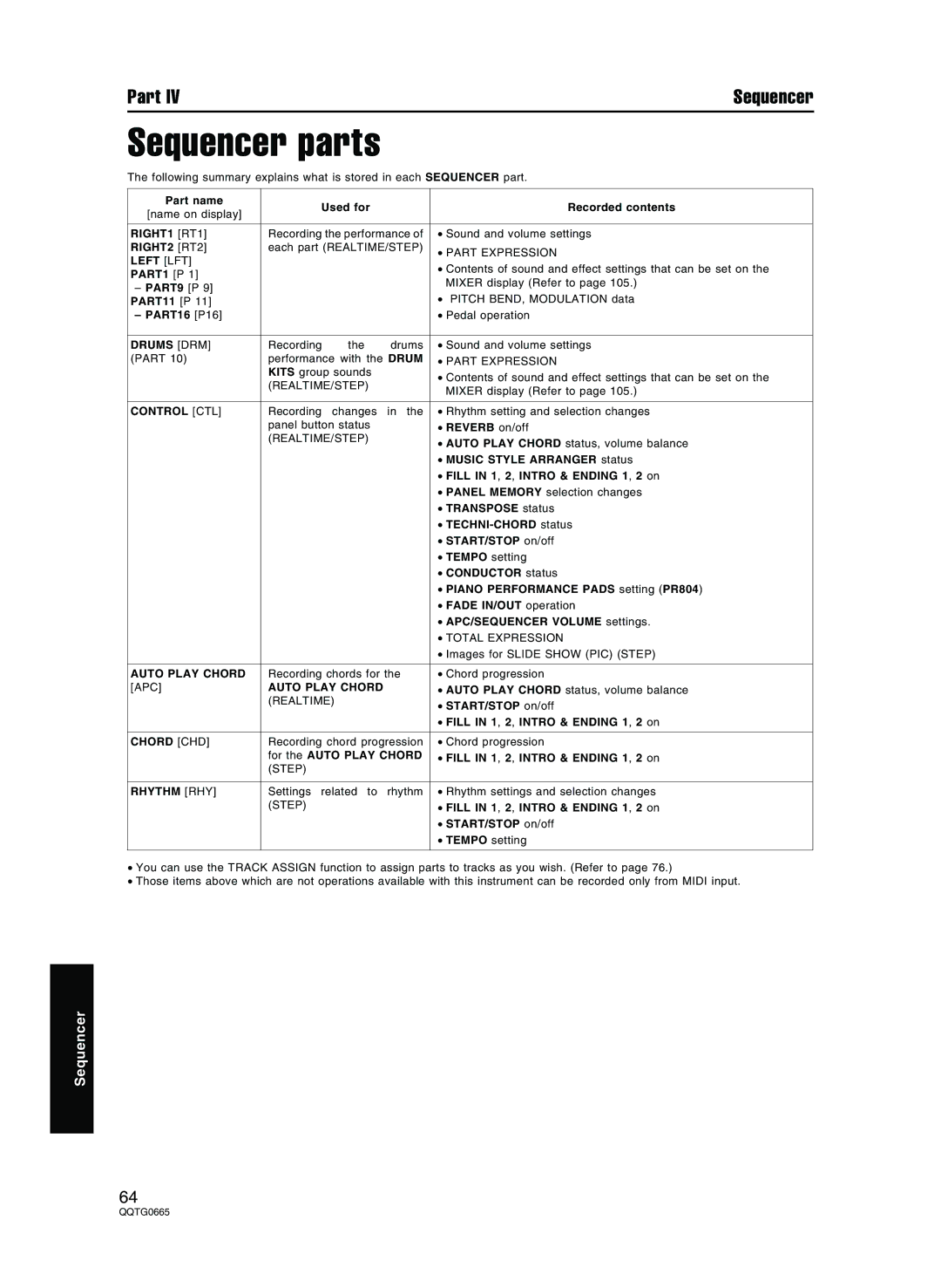 Technics sx-PR604/M, sx-PR804/M operating instructions Sequencer parts 