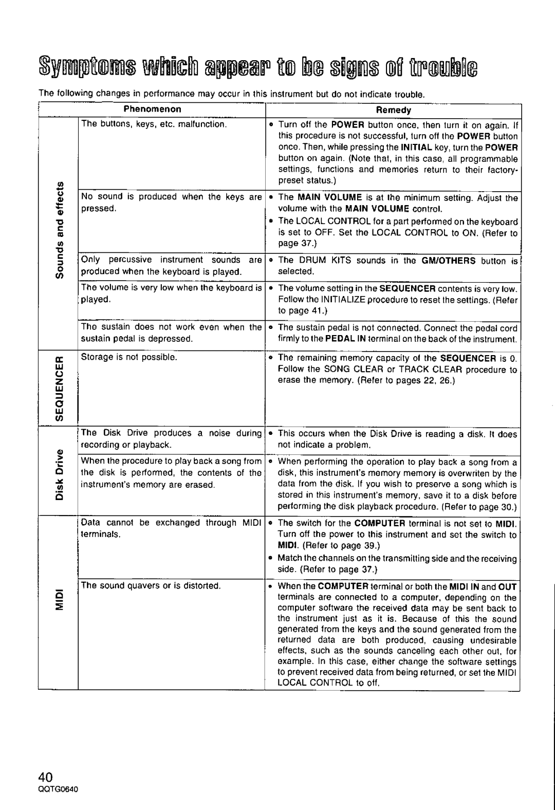 Technics SX-PX665 manual 