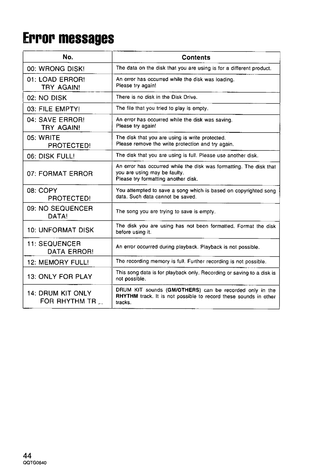 Technics SX-PX665 manual 