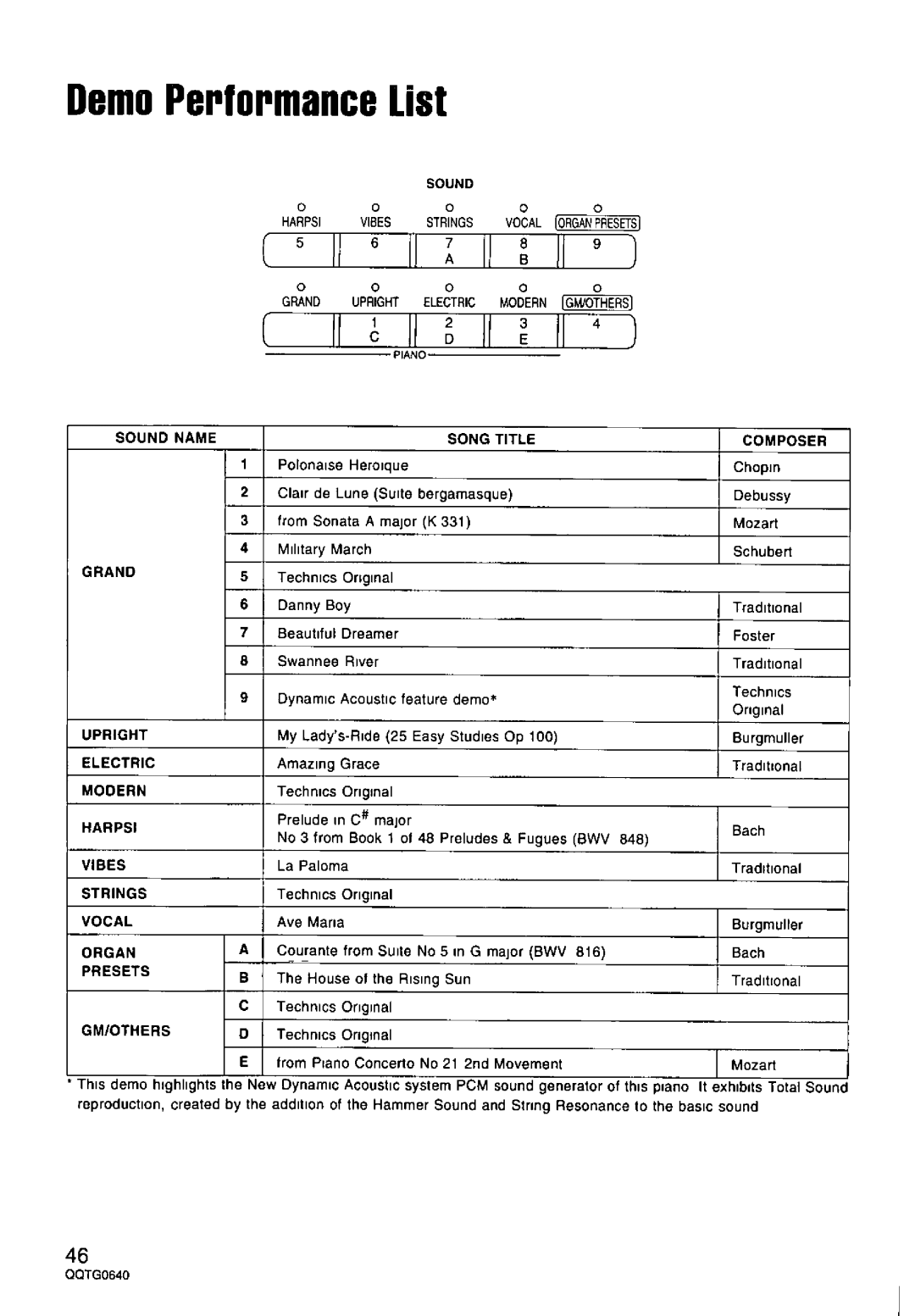 Technics SX-PX665 manual 