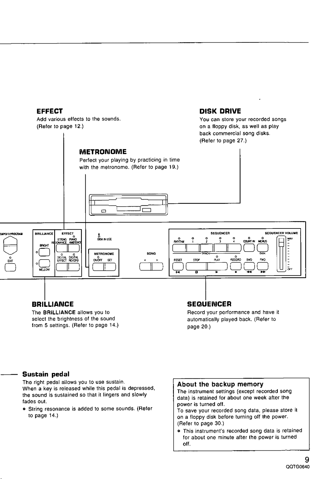 Technics SX-PX665 manual 