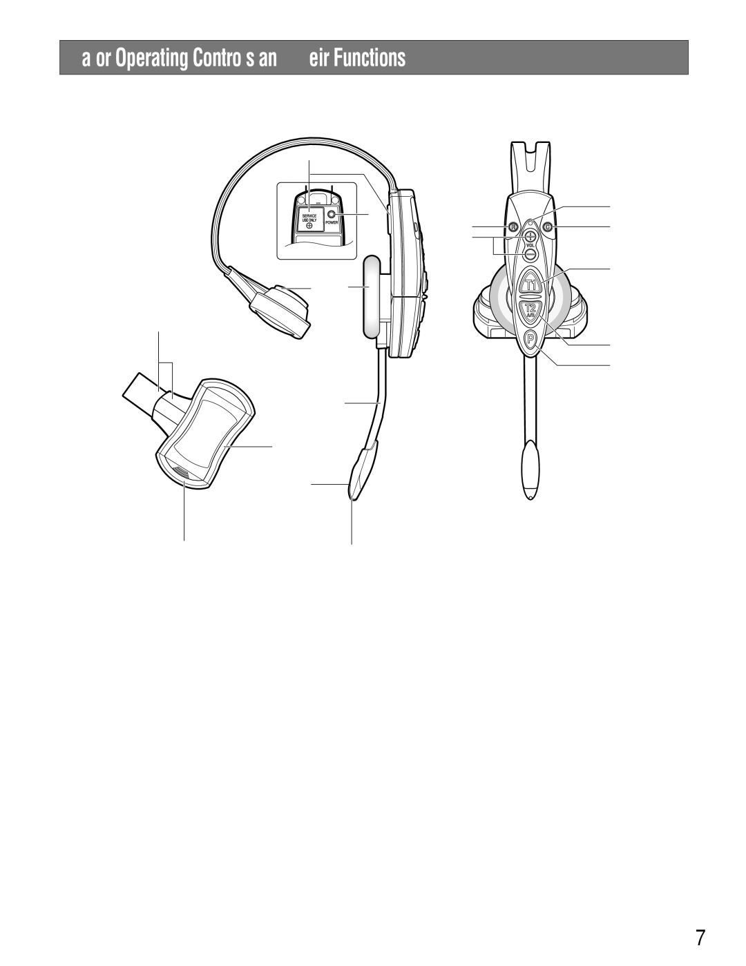 Technics WX-H3050 manual Major Operating Controls and Their Functions 