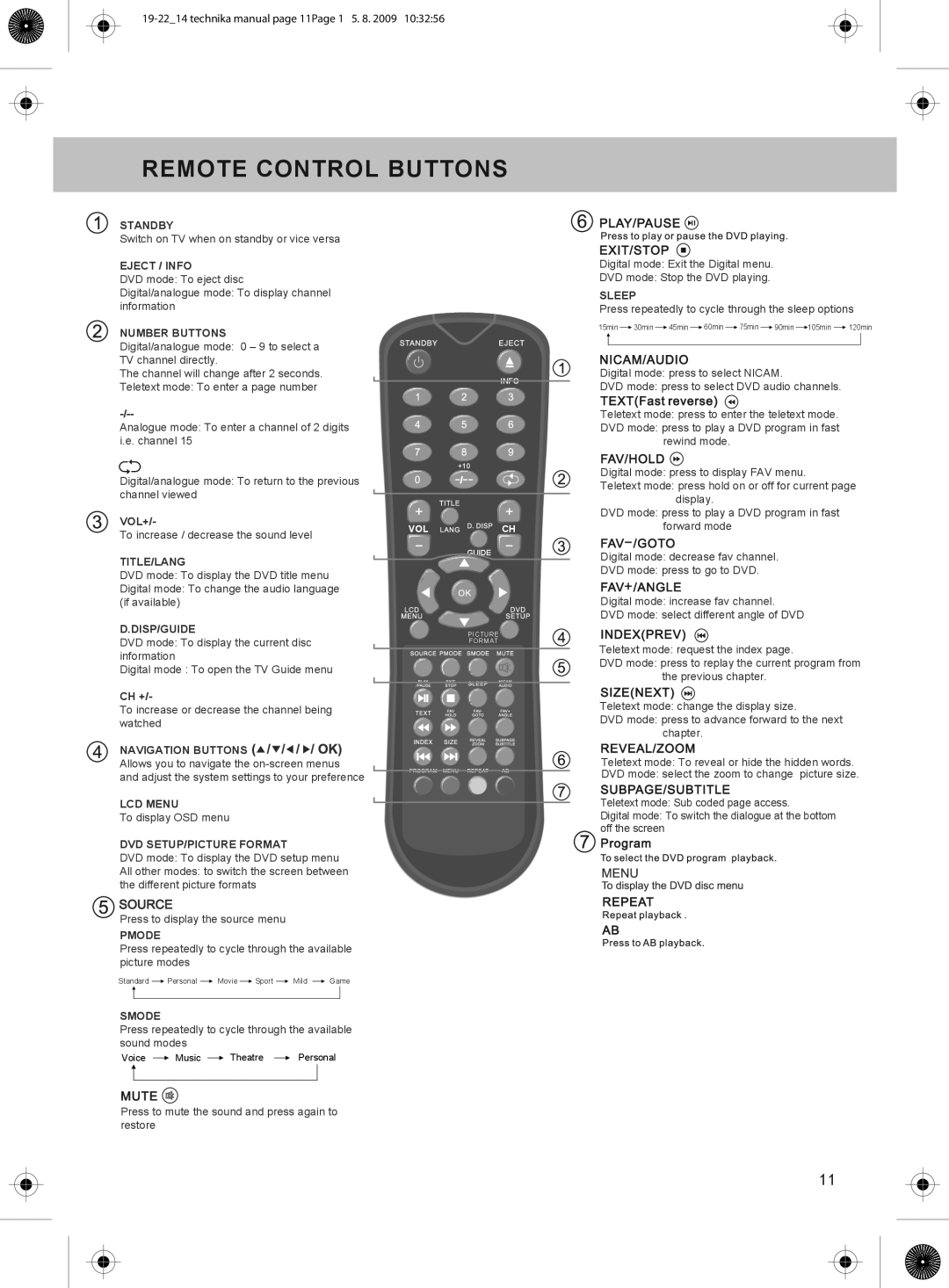 Technika 19-208W, 22-208W manual Remote Control Buttons, Number Buttons 