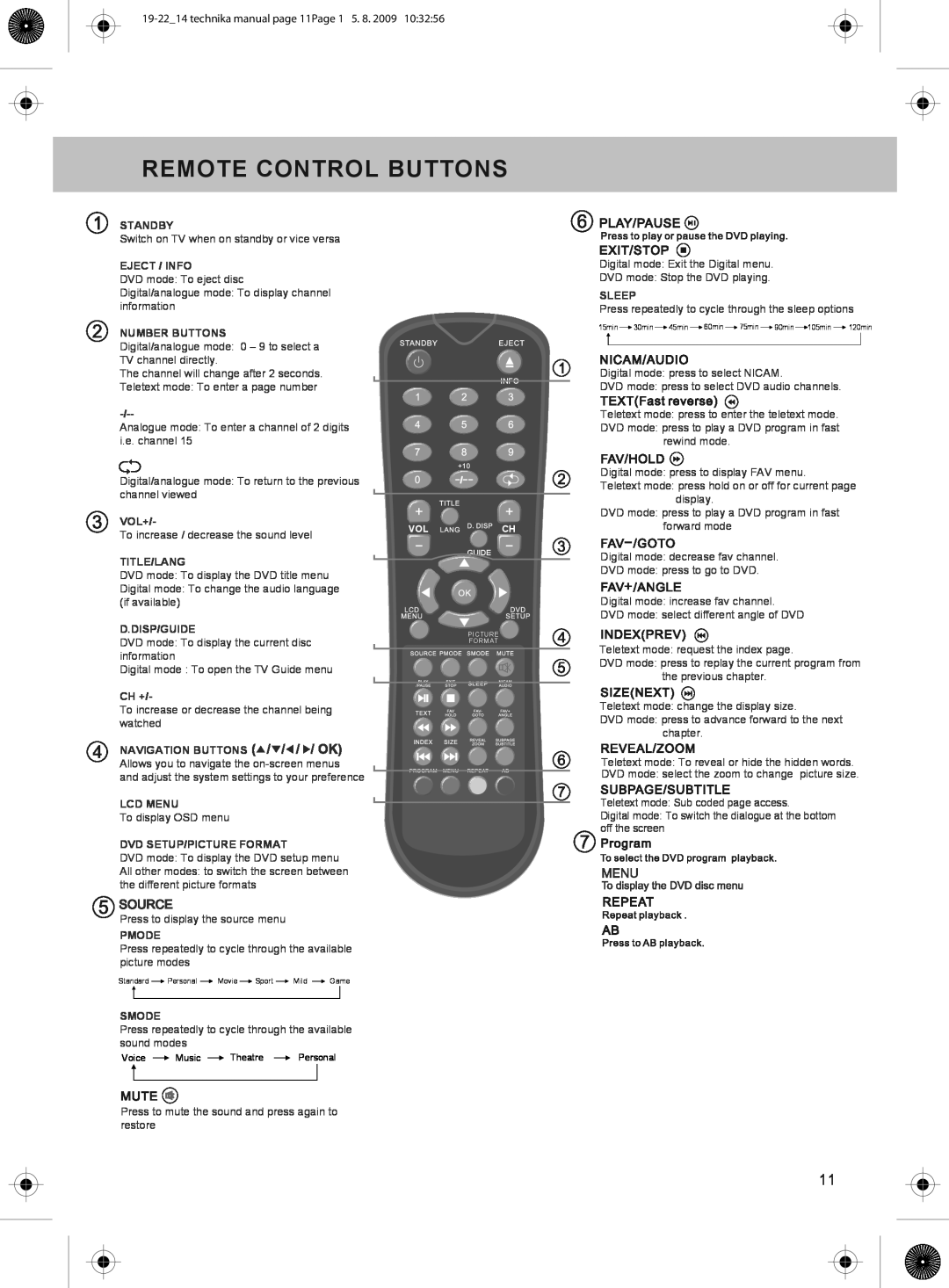 Technika 19-208W, 22-208W manual Remote Control Buttons 