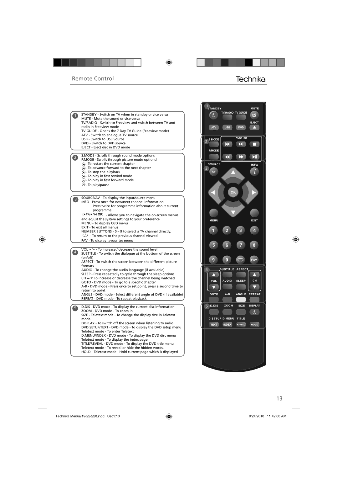 Technika 22-228, 19-228 manual Remote Control, DIS DVD mode To display the current disc information 