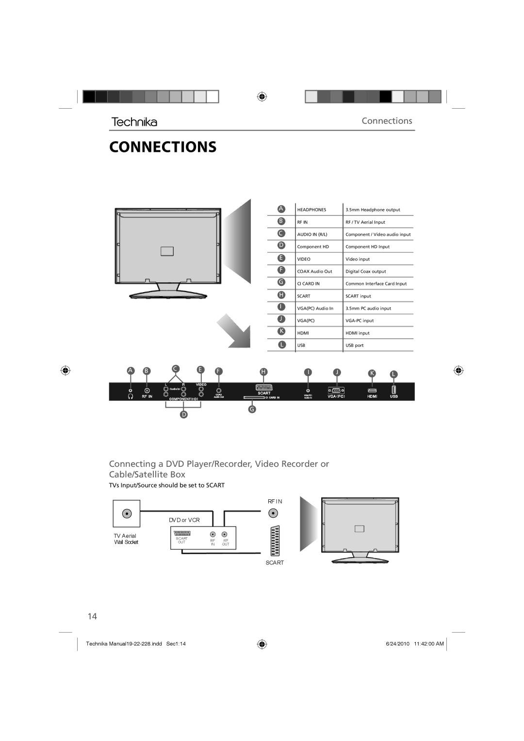 Technika 19-228, 22-228 manual Connections 