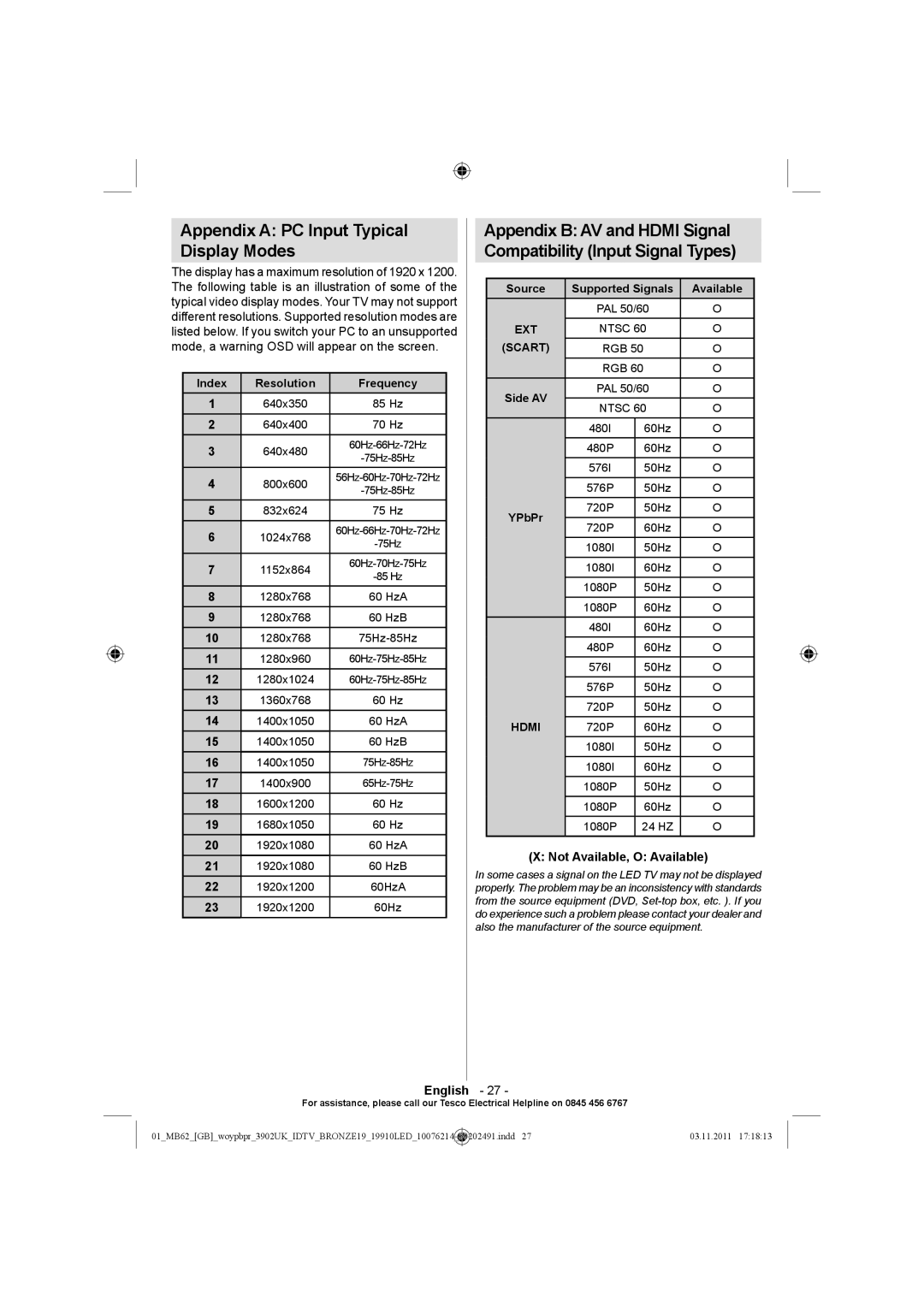 Technika 19-811 manual Appendix a PC Input Typical Display Modes, Not Available, O Available 