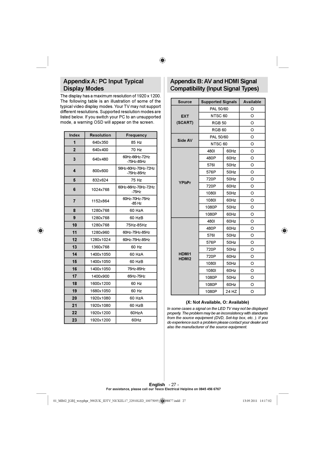 Technika 22-880 operating instructions Appendix a PC Input Typical Display Modes, Not Available, O Available 