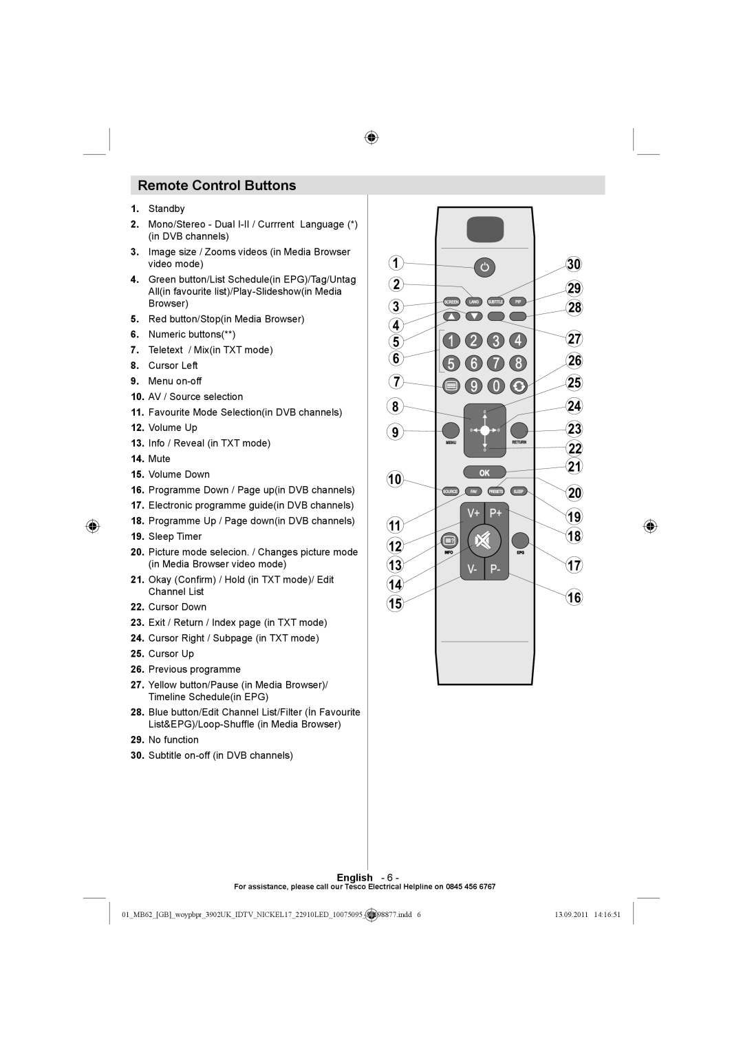 Technika 22-880 operating instructions Remote Control Buttons, 1516 