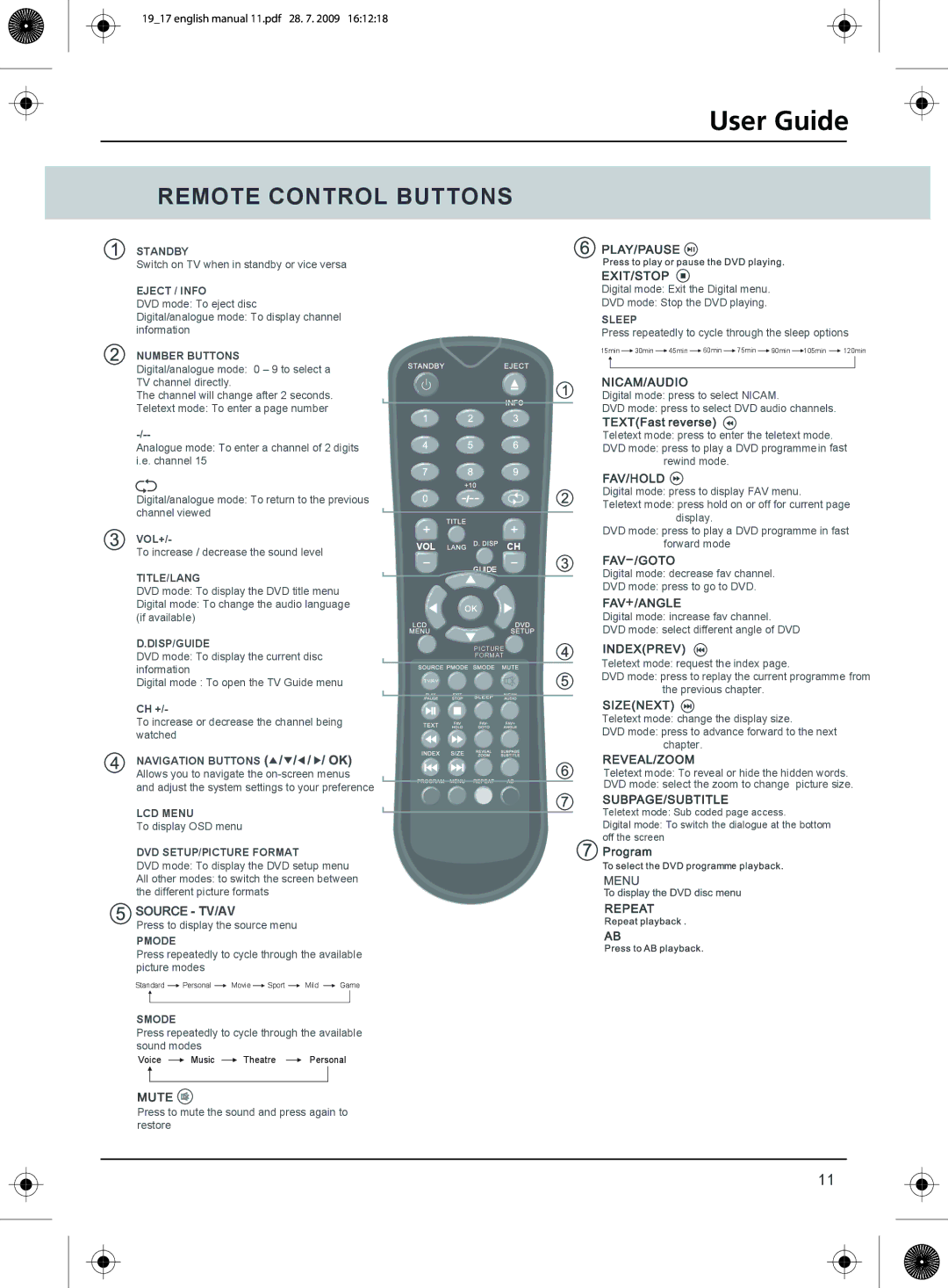 Technika 23-230 manual Remote Control Buttons 