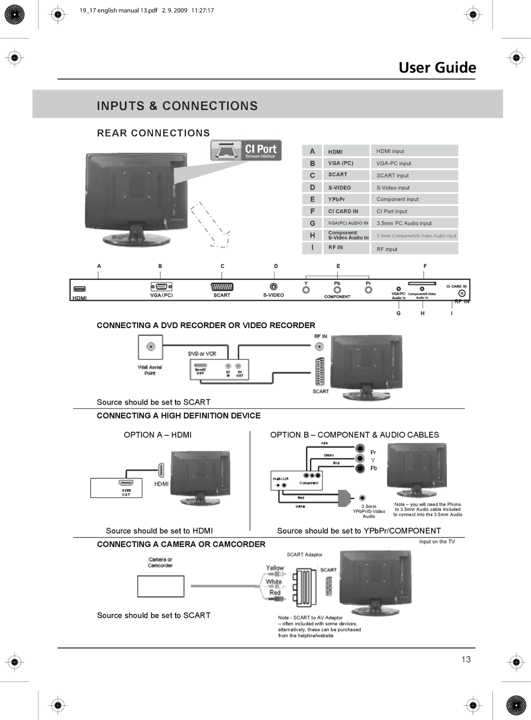 Technika 23-230 manual Inputs & Connections 