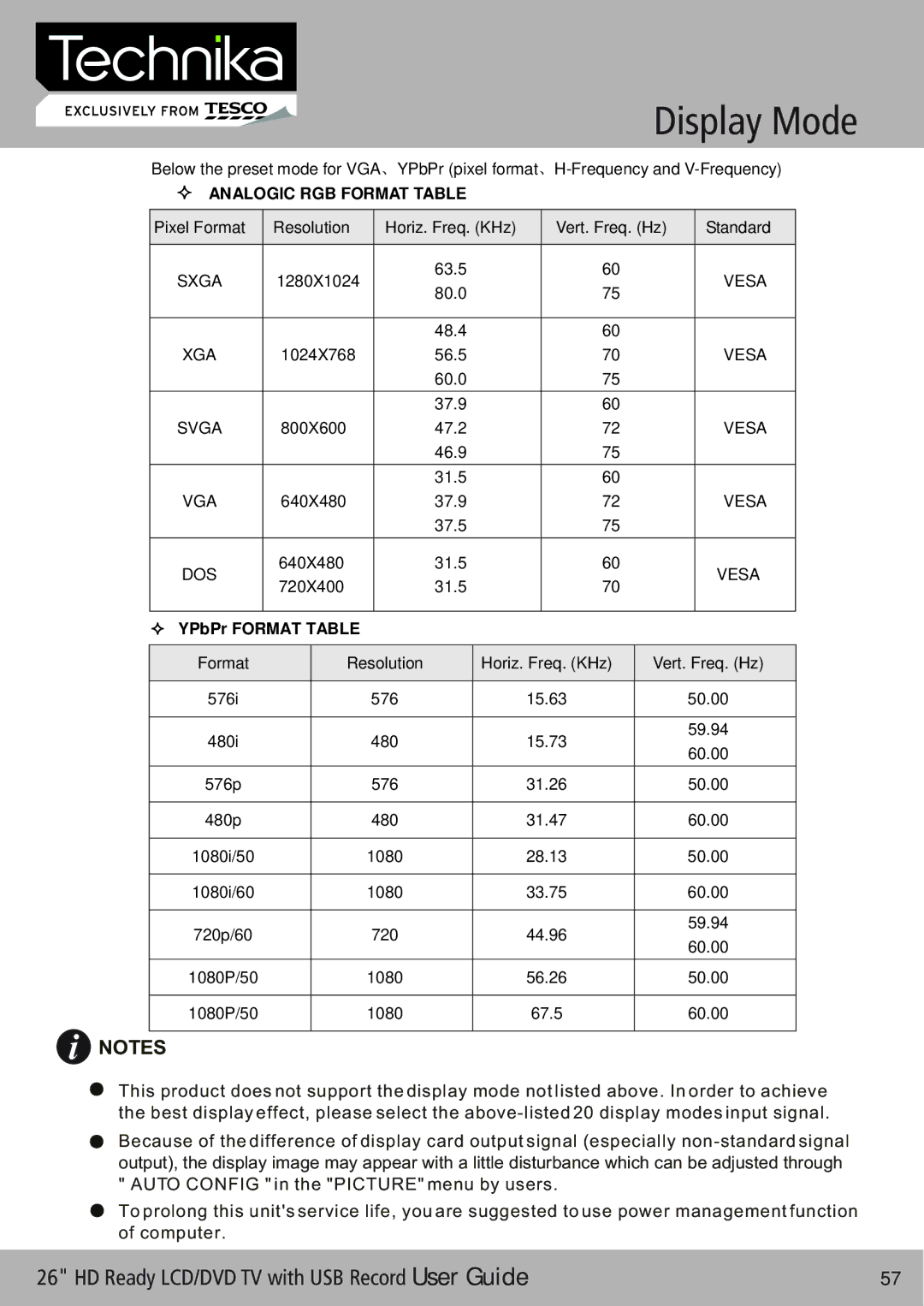 Technika 26-622 manual Display Mode, — Analogic RGB Format Table 