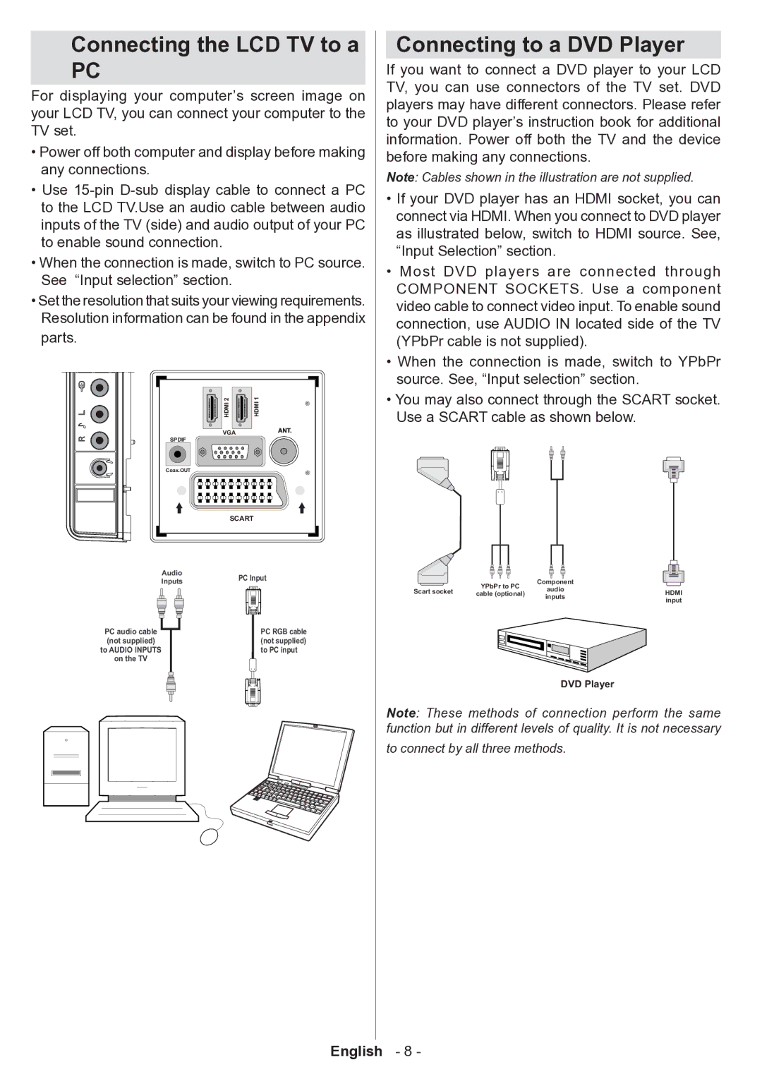 Technika 32-2010 manual Connecting the LCD TV to a, Connecting to a DVD Player 