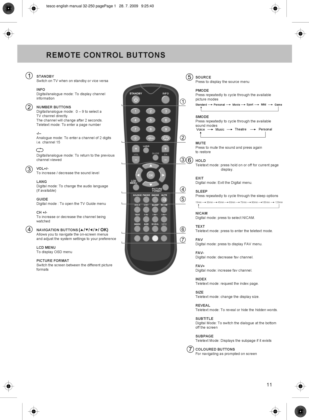 Technika 32-250 manual Remote Control Buttons, Number Buttons 