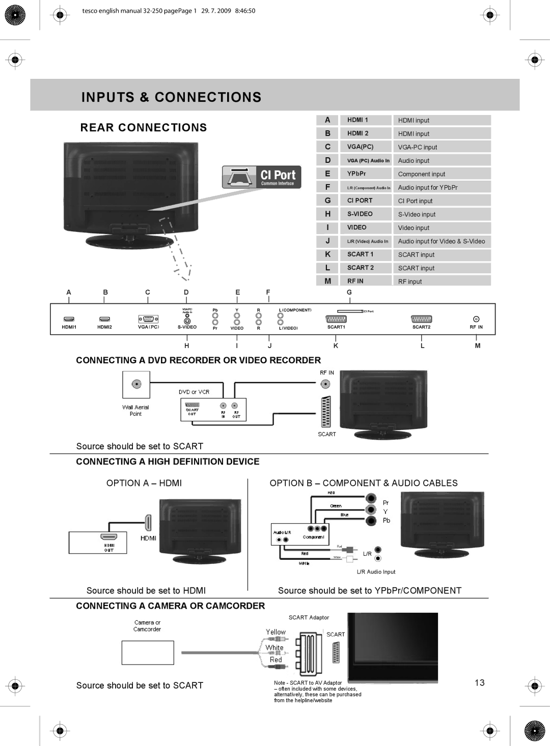 Technika 32-250 manual Inputs & Connections, Rear Connections 