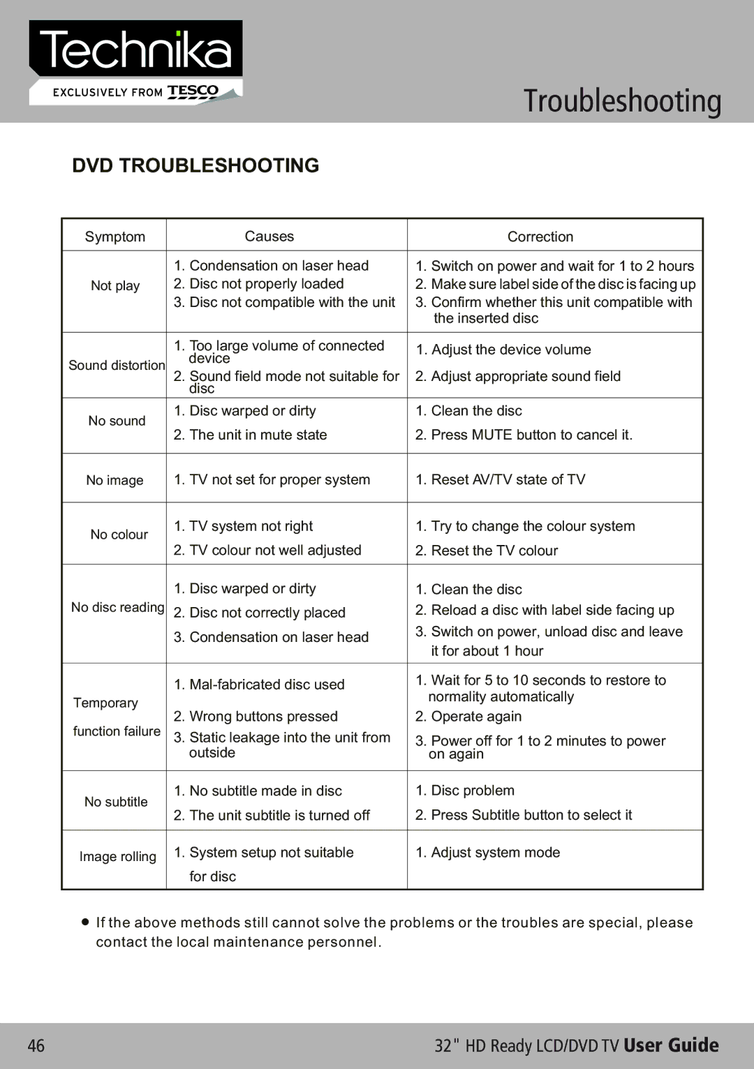 Technika 32-612 manual DVD Troubleshooting 