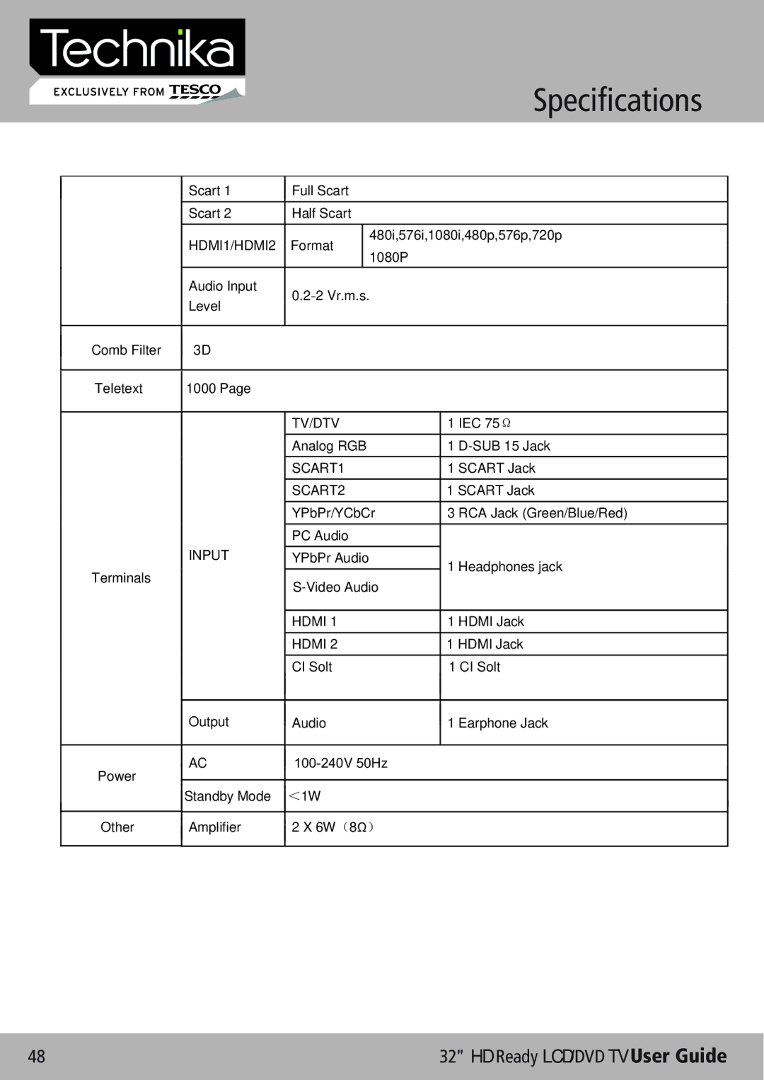 Technika 32-612 manual Tv/Dtv 