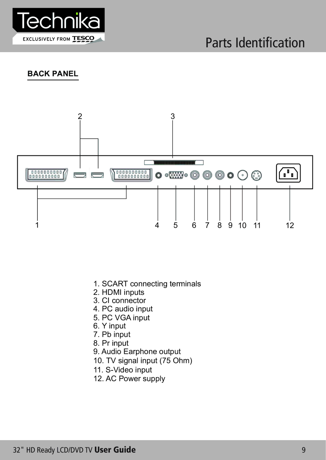 Technika 32-612 manual Back Panel 