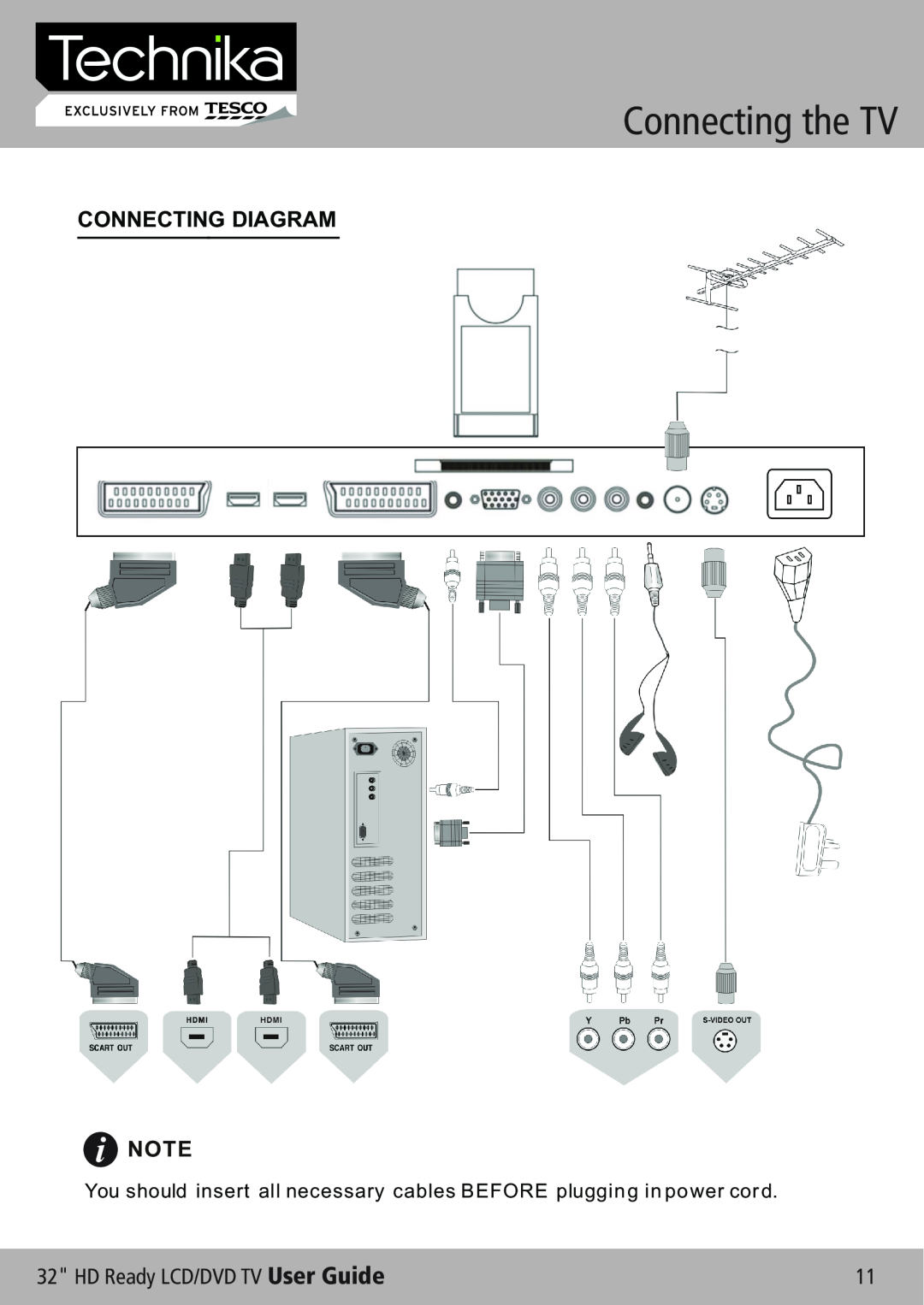 Technika 32-612 manual Connecting the TV, Connecting Diagram, HD Ready LCD/DVD TV User Guide 