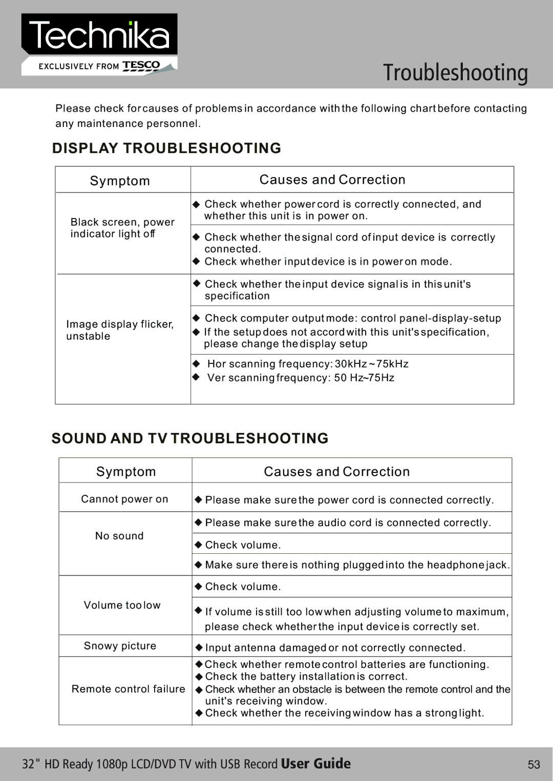 Technika 32-630 manual Display Troubleshooting, Sound and TV Troubleshooting 