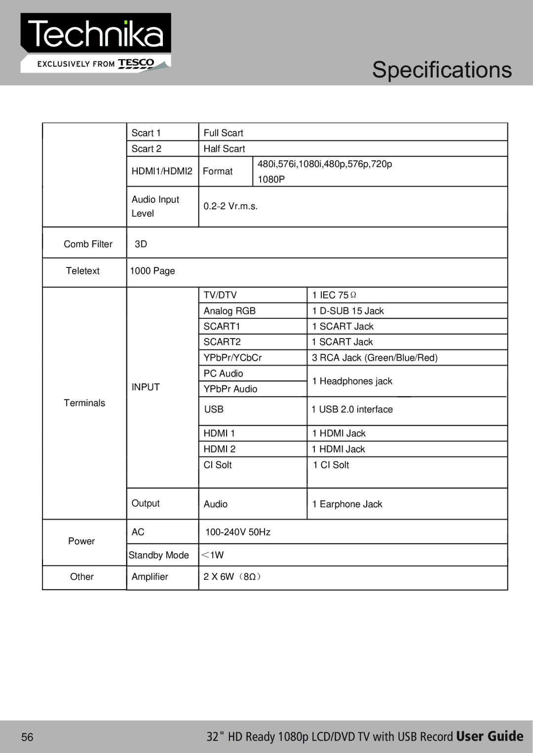 Technika 32-630 manual Tv/Dtv 