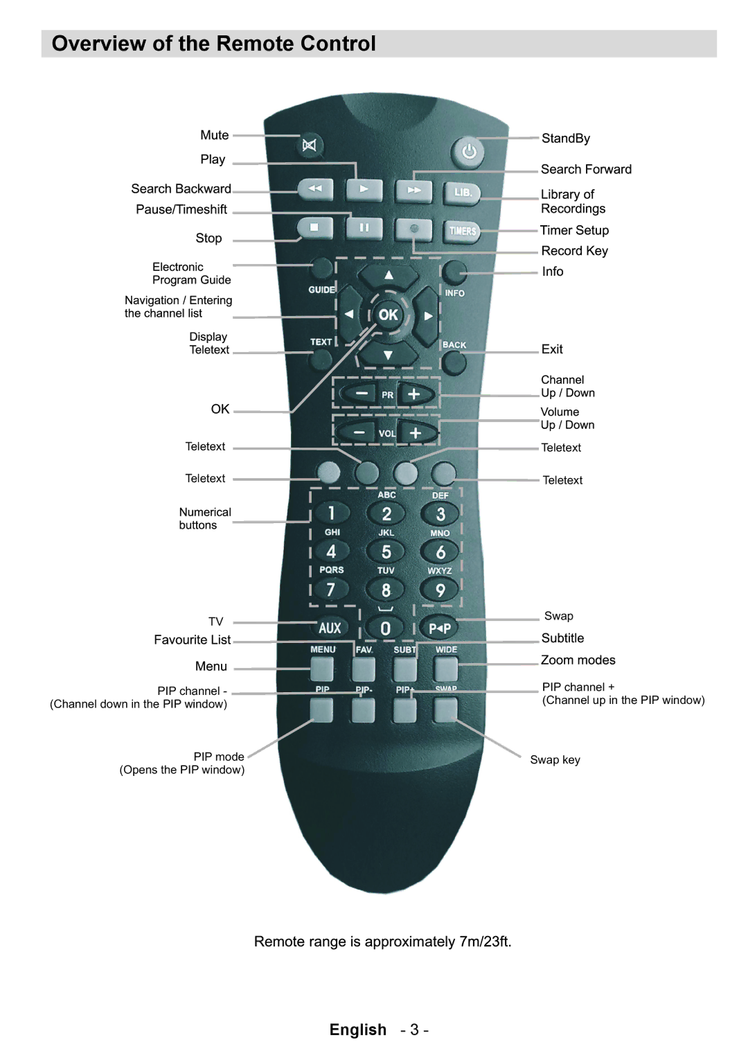 Technika 320Gb T835 user manual Overview of the Remote Control 