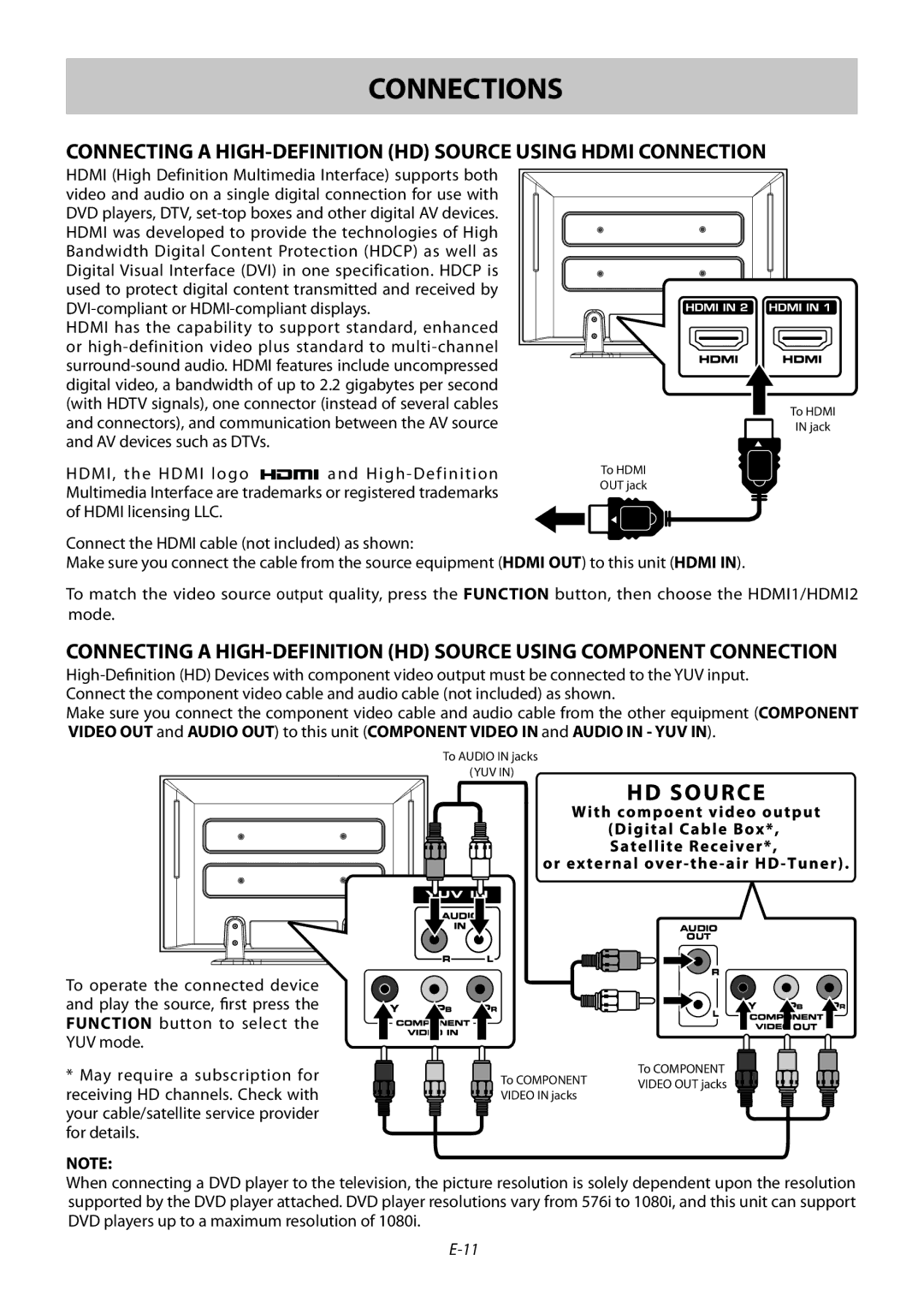 Technika 42-502 manual Connecting a HIGH-DEFINITION HD Source Using Hdmi Connection 