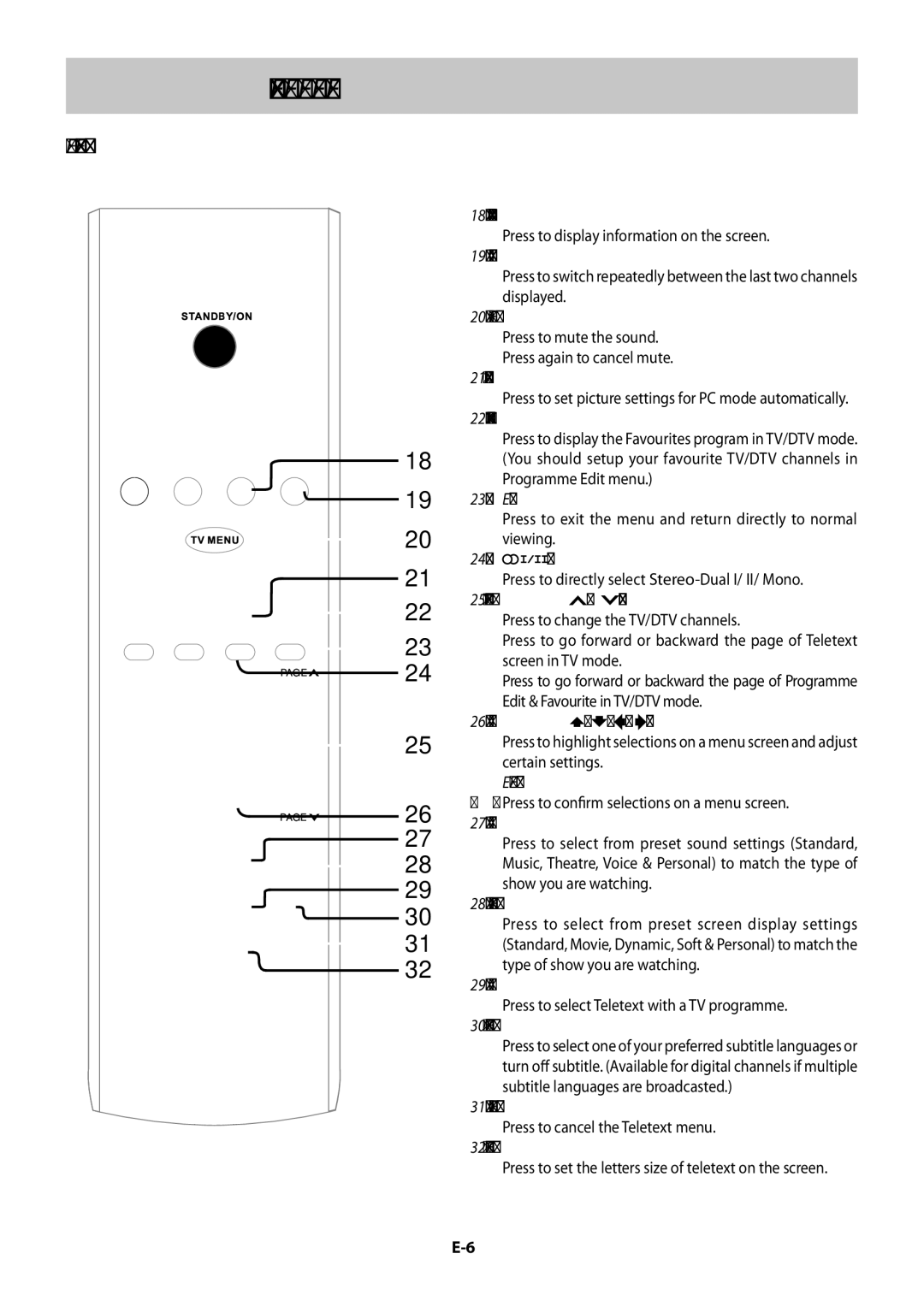 Technika 42-502 manual Page/Ch 