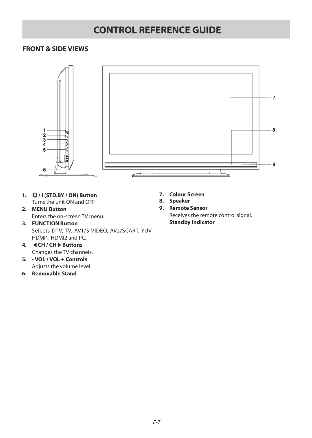 Technika 42-502 manual Front & Side Views 