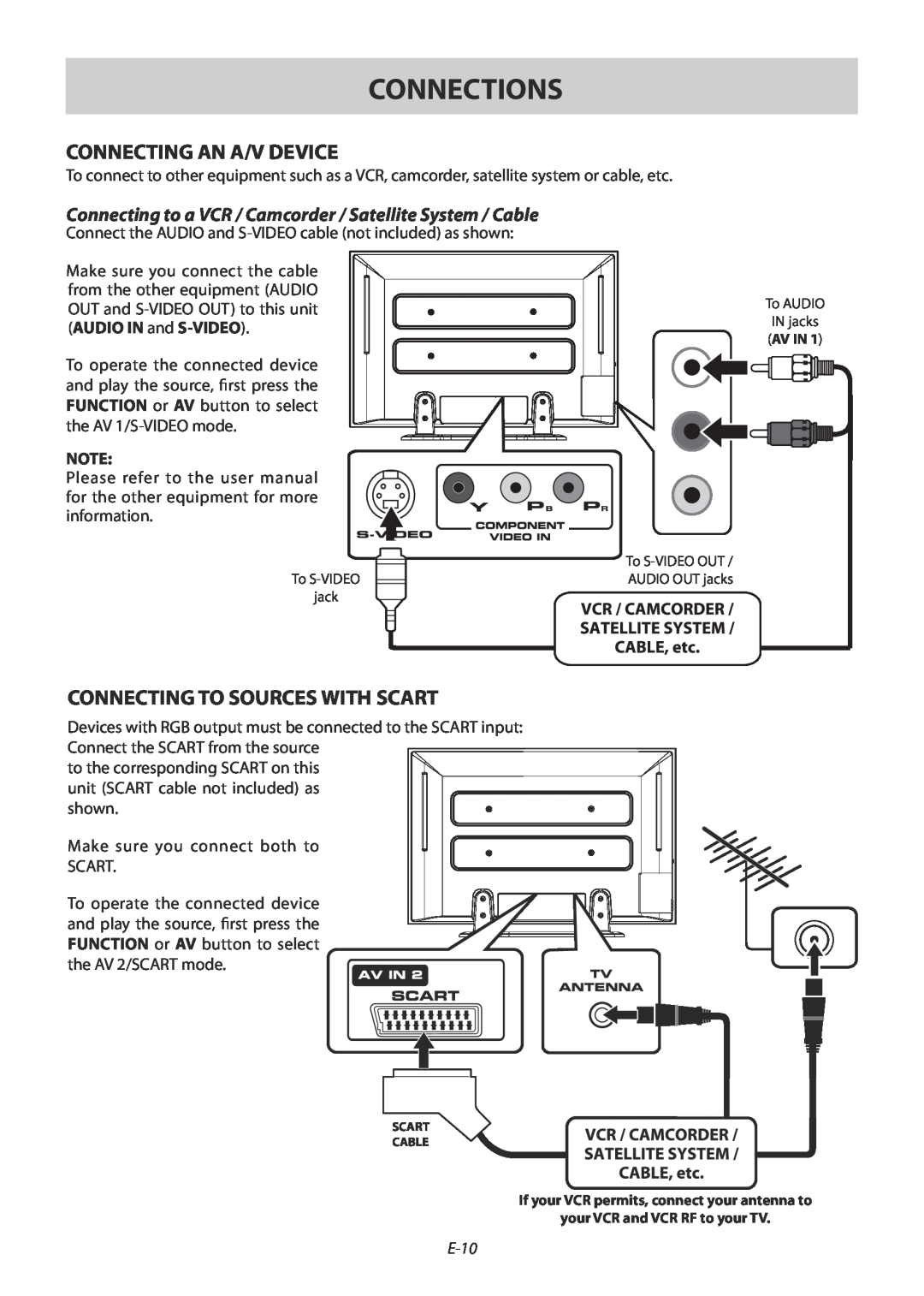 Technika 42-502 manual Connecting An A/V Device, Connecting To Sources With Scart, E-10, Connections 