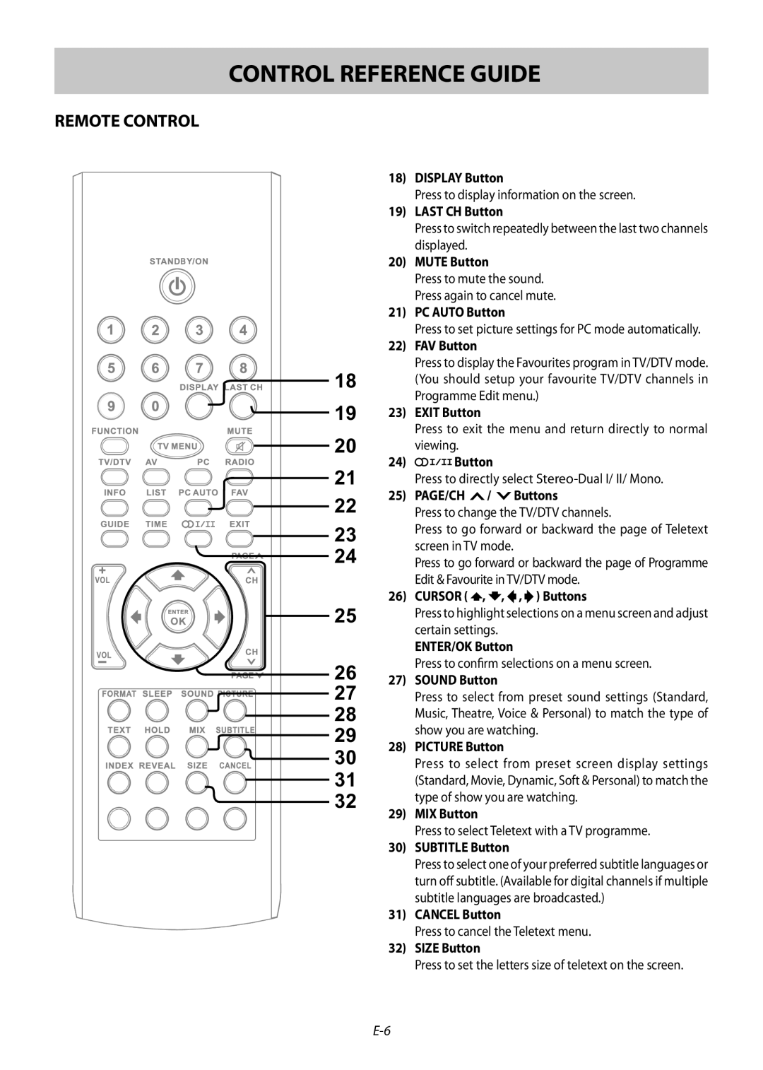 Technika 42-502 manual Control Reference Guide, Remote Control, Press to display information on the screen 