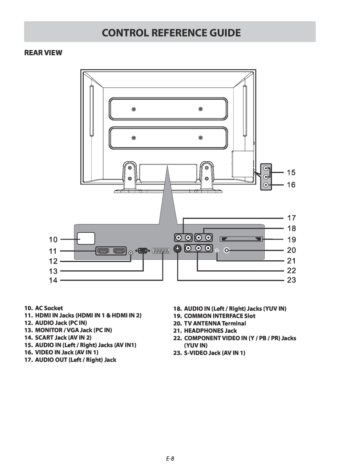 Technika 42-502 manual Rear View, Control Reference Guide 