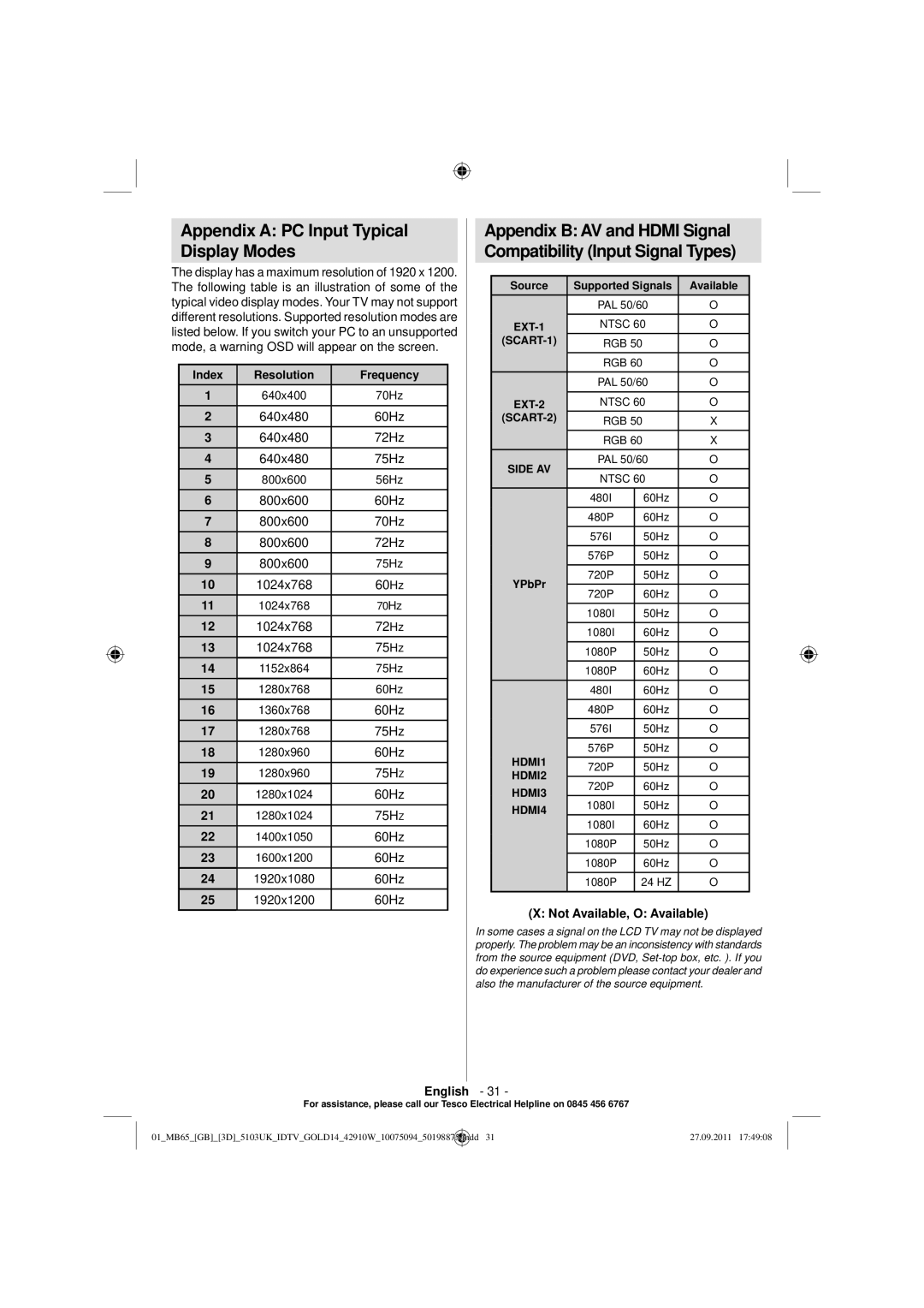 Technika 42-8533D manual Appendix a PC Input Typical Display Modes, Not Available, O Available 