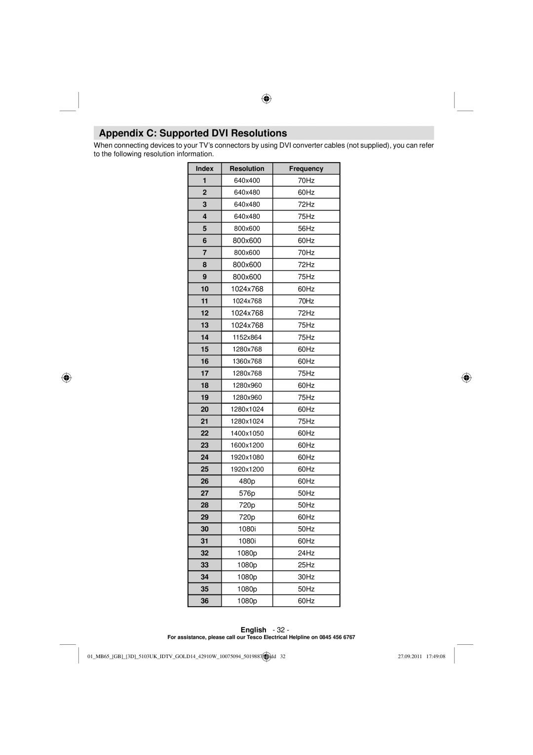 Technika 42-8533D manual Appendix C Supported DVI Resolutions 