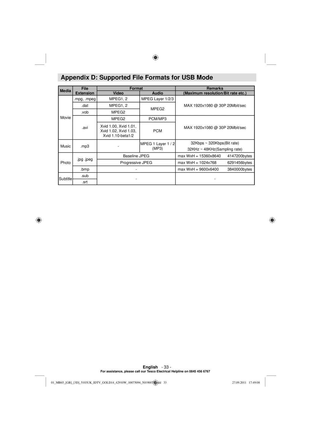 Technika 42-8533D manual Appendix D Supported File Formats for USB Mode, Audio 