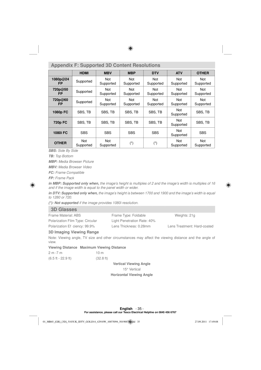 Technika 42-8533D manual Appendix F Supported 3D Content Resolutions 