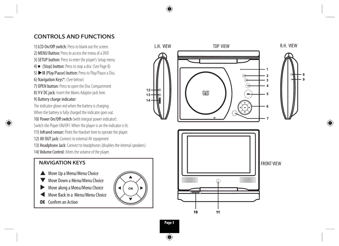 Technika DPDVD7 manual Controls and Functions, Navigation Keys, AV OUT jack Connect to external AV equipment 