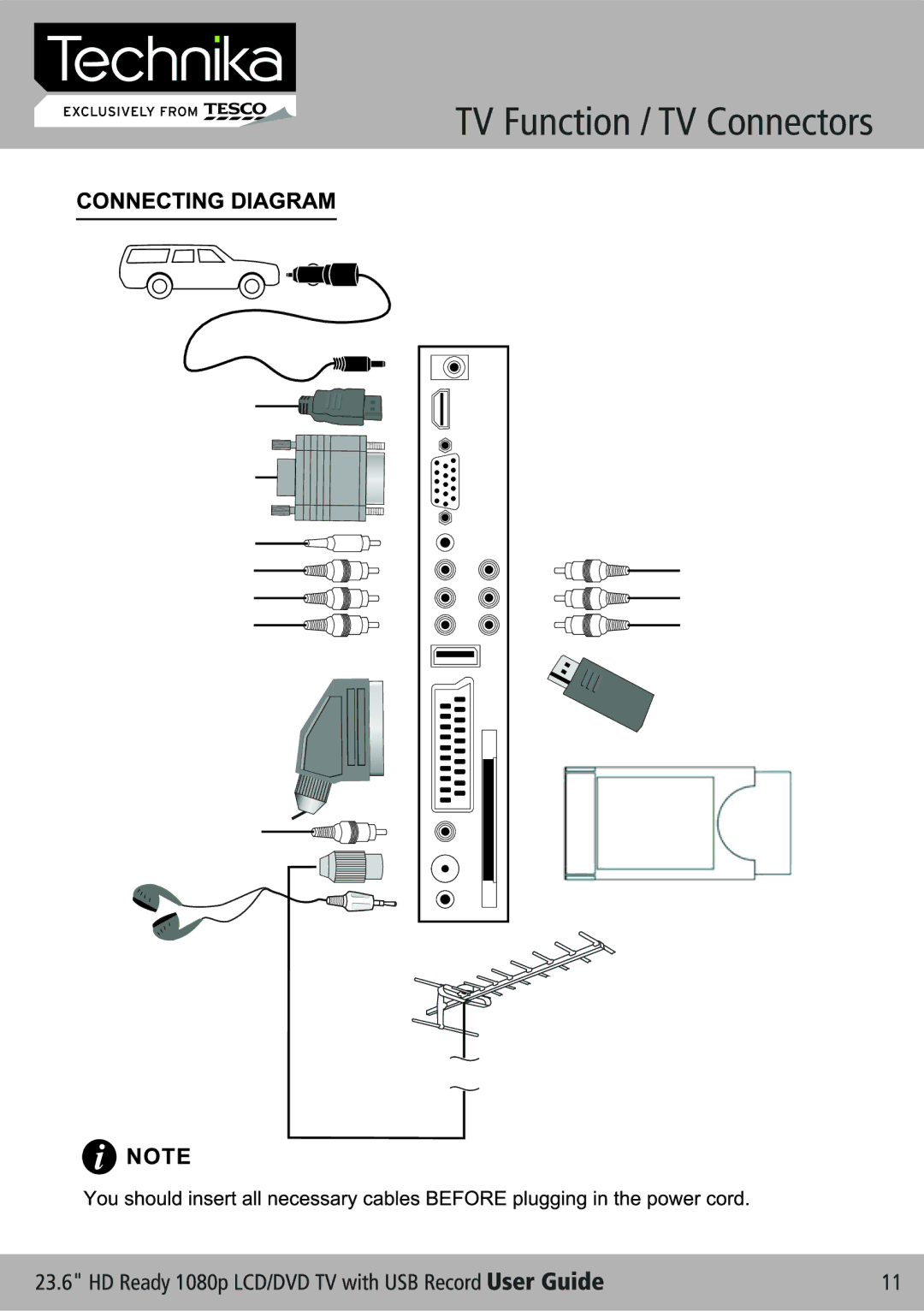 Technika LCD 24-621 manual TV Function / TV Connectors 