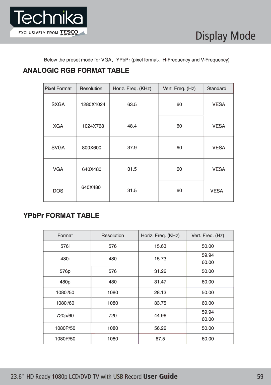 Technika LCD 24-621 manual 