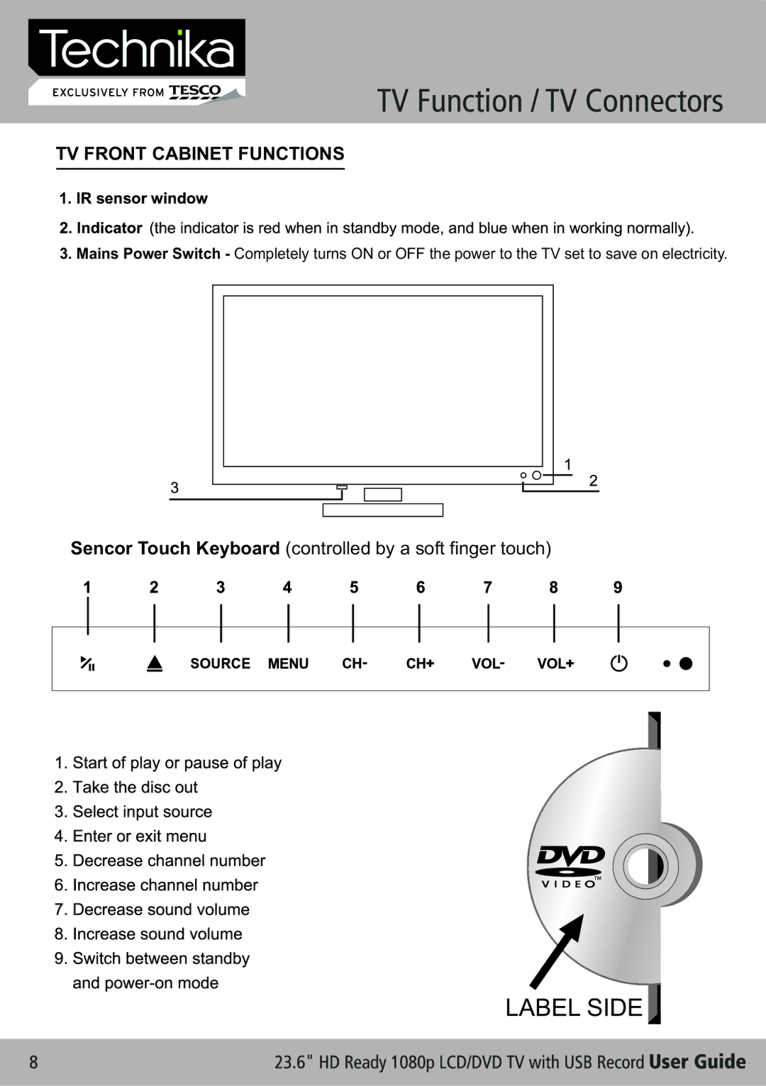 Technika LCD 24-621 manual TV Function / TV Connectors 