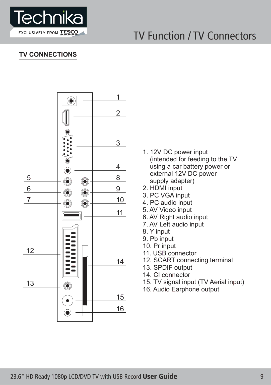 Technika LCD 24-621 manual TV Connections 