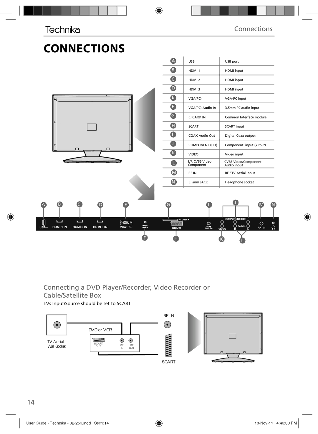 Technika LCD 32-256 manual Connections 