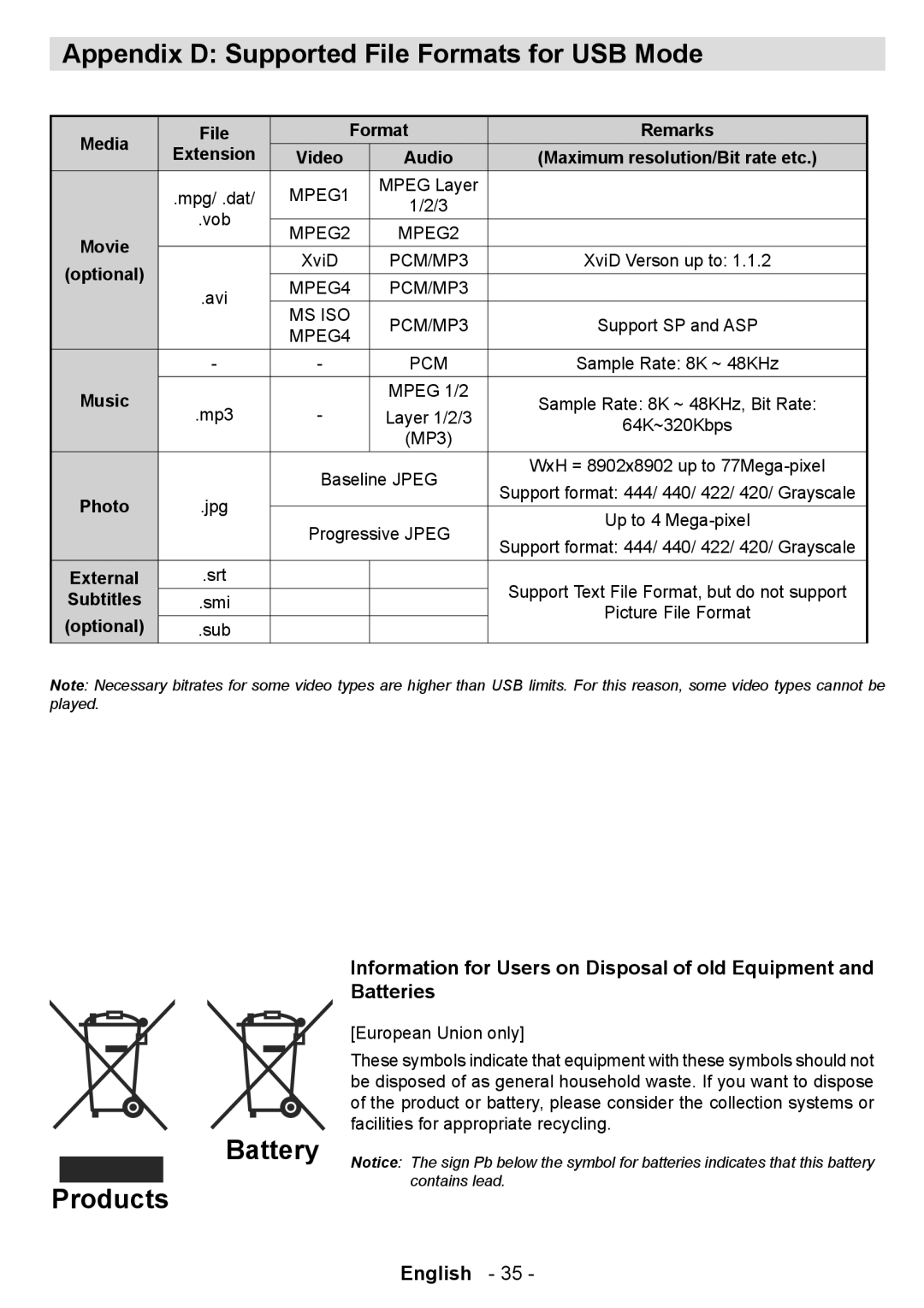 Technika LCD19-915 manual Appendix D Supported File Formats for USB Mode, Battery, Products, Batteries 