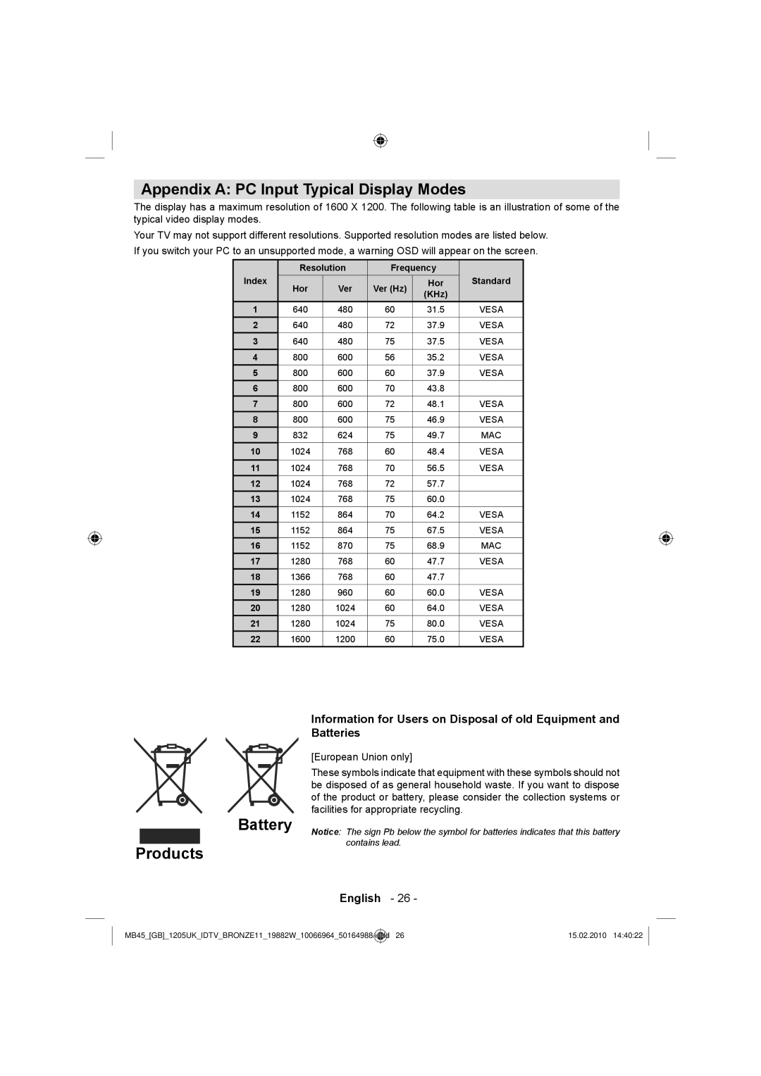 Technika LCD19-919 manual Appendix a PC Input Typical Display Modes, Battery, Products, Batteries 