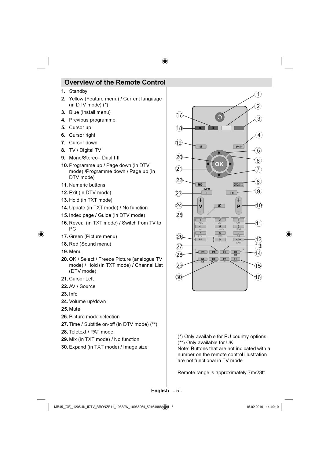 Technika LCD19-919 manual Overview of the Remote Control, Menu, Info, Mute, Mix in TXT mode / No function 