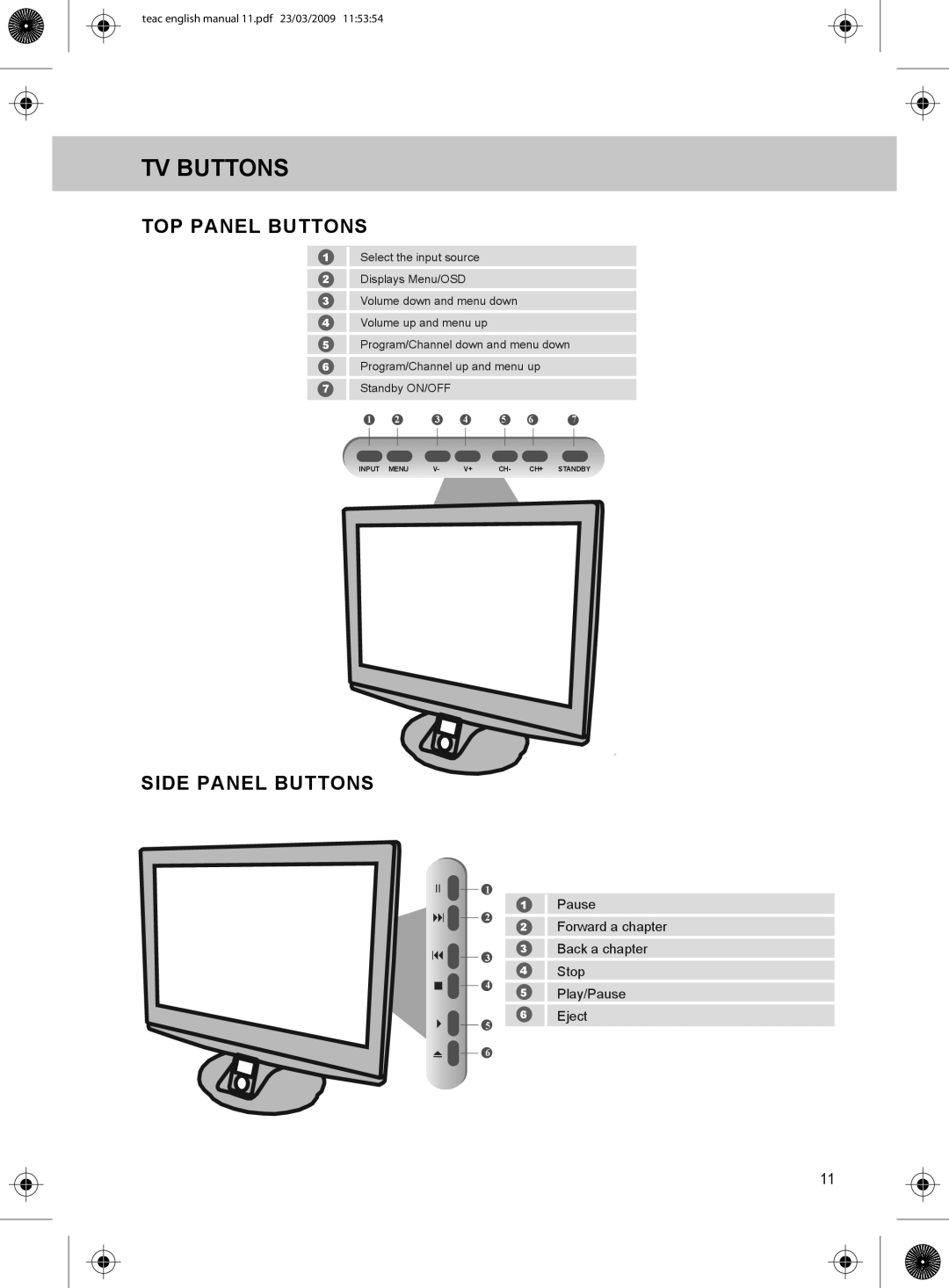 Technika LCD19W-219 manual TV Buttons, TOP Panel Buttons, Side Panel Buttons 