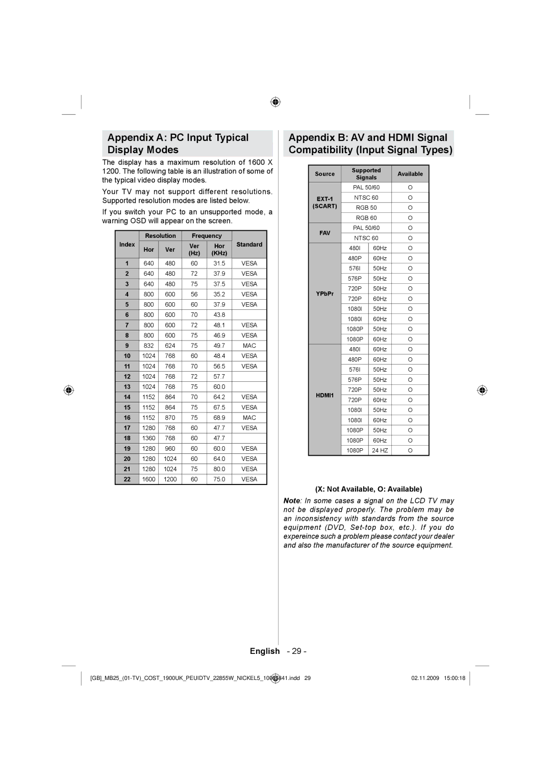 Technika LCD22-921 manual Appendix a PC Input Typical Display Modes, Standard 