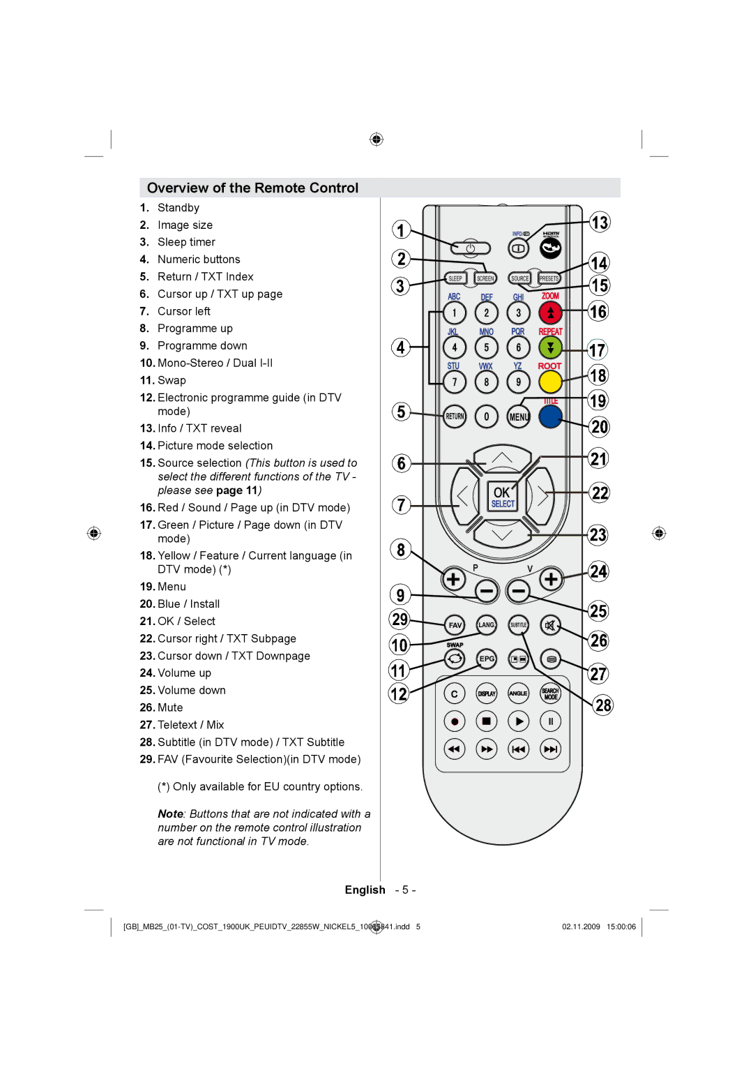 Technika LCD22-921 manual Overview of the Remote Control 