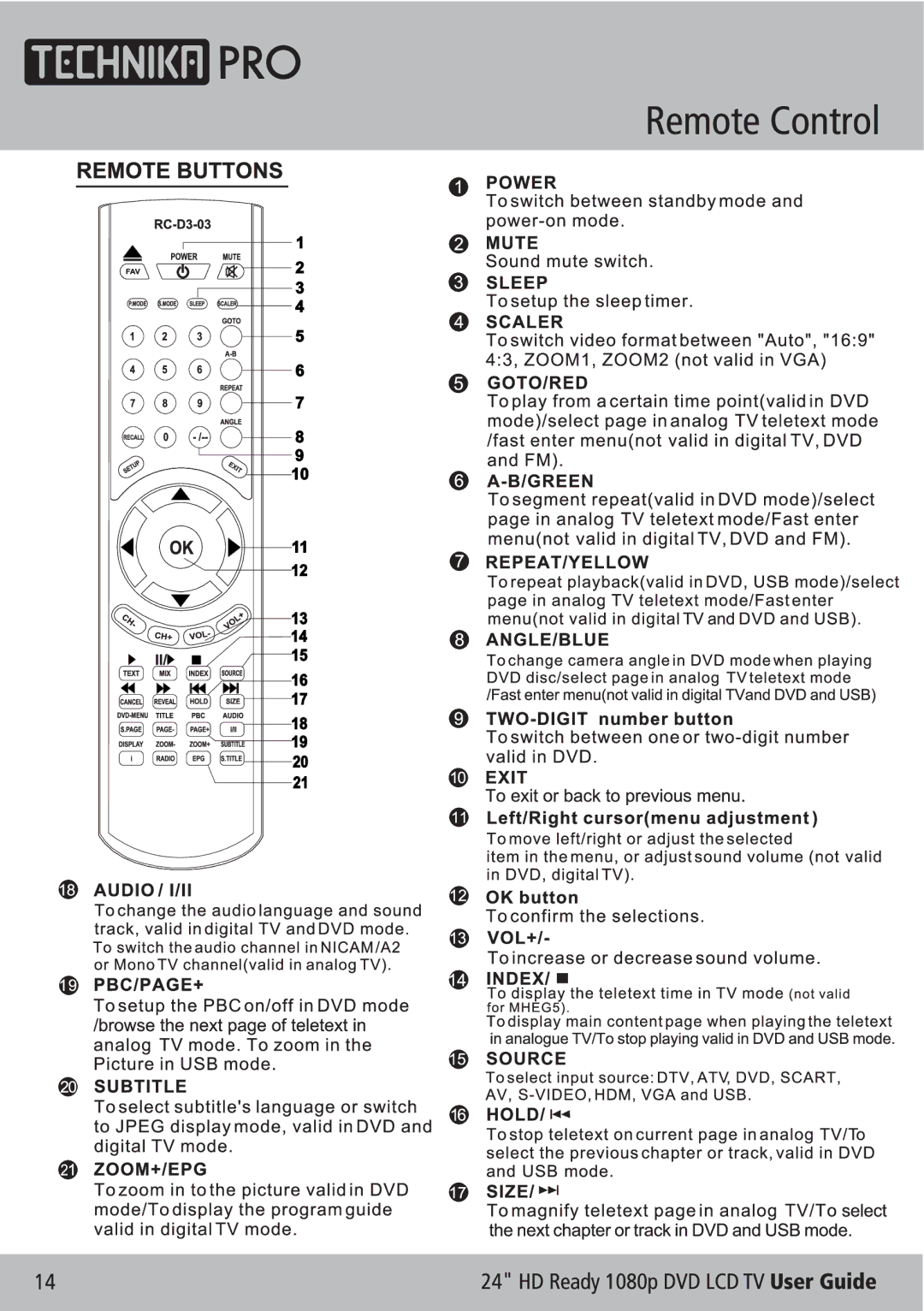 Technika LCD24-620 manual 