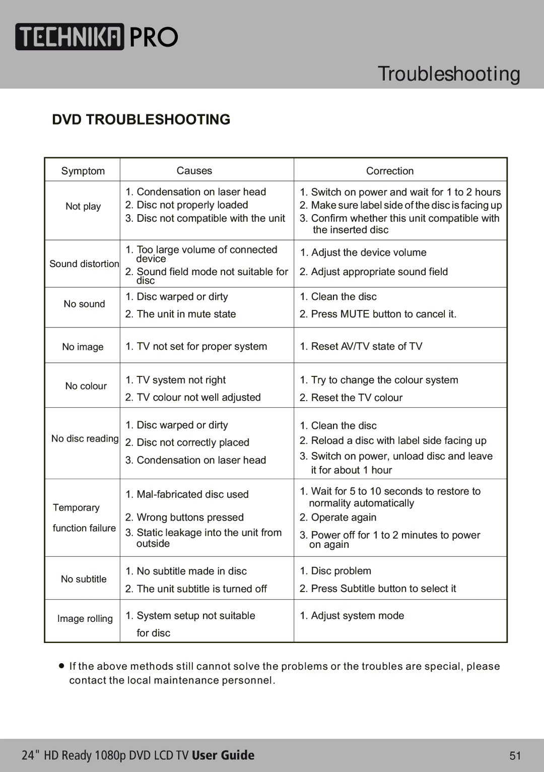 Technika LCD24-620 manual DVD Troubleshooting 